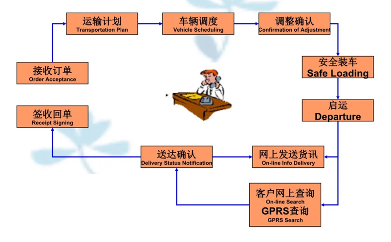 张家港到福田货运公司