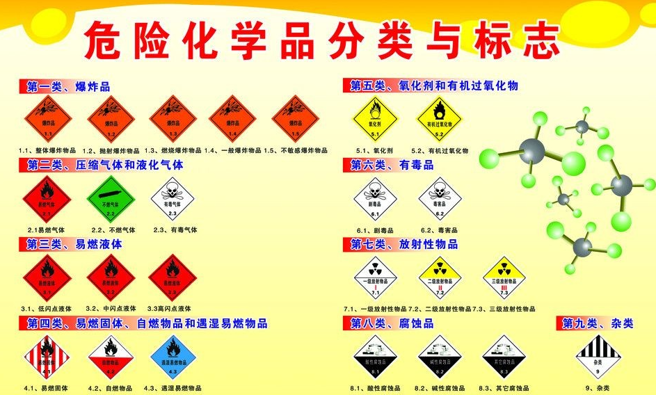 上海到福田危险品运输